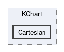 Cartesian