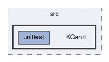 KGantt