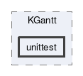 unittest