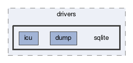 sqlite