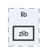 zlib