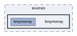 kmymoney