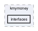 interfaces