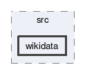 wikidata