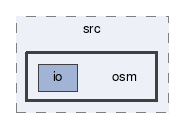 osm