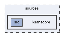 ksanecore