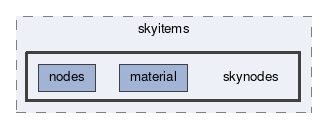 skynodes