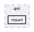 mount