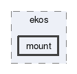 mount