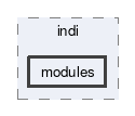 modules