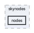 nodes