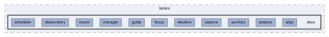 ekos