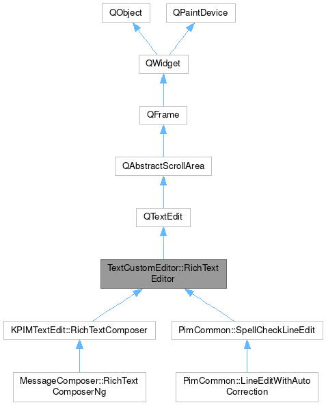 Inheritance graph