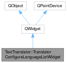 Inheritance graph