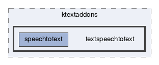 textspeechtotext