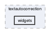 widgets