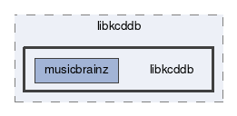 libkcddb