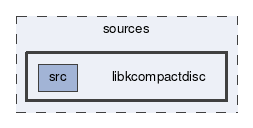 libkcompactdisc