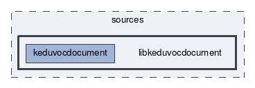 libkeduvocdocument