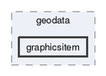 graphicsitem