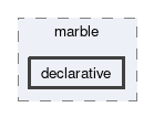 declarative