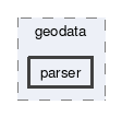 parser