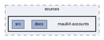 mauikit-accounts