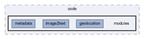 modules