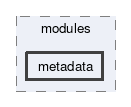 metadata