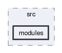 modules