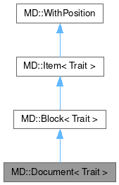 Inheritance graph