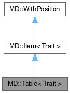 Inheritance graph