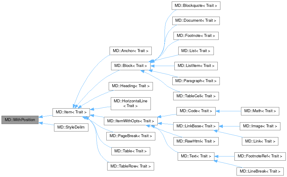 Inheritance graph