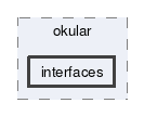 interfaces