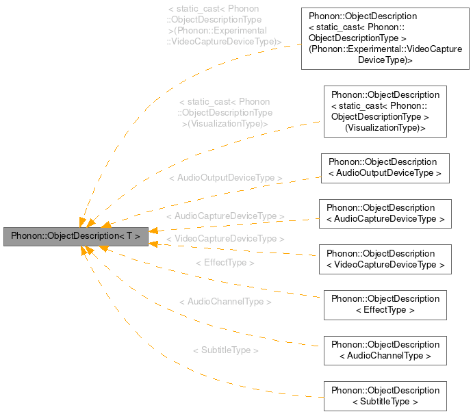 Inheritance graph