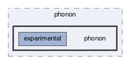 phonon