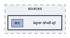 layer-shell-qt