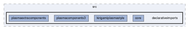 declarativeimports