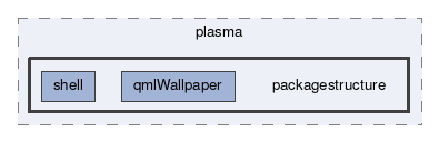 packagestructure