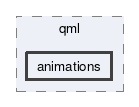 animations