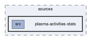 plasma-activities-stats