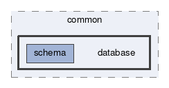 database