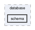 schema