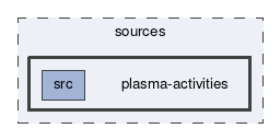 plasma-activities