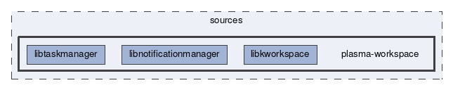 plasma-workspace