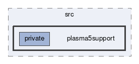 plasma5support