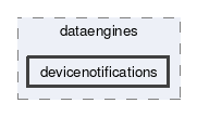 devicenotifications