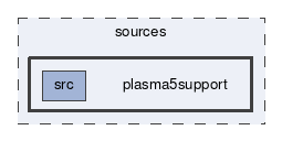 plasma5support