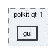 gui