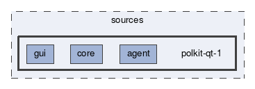 polkit-qt-1